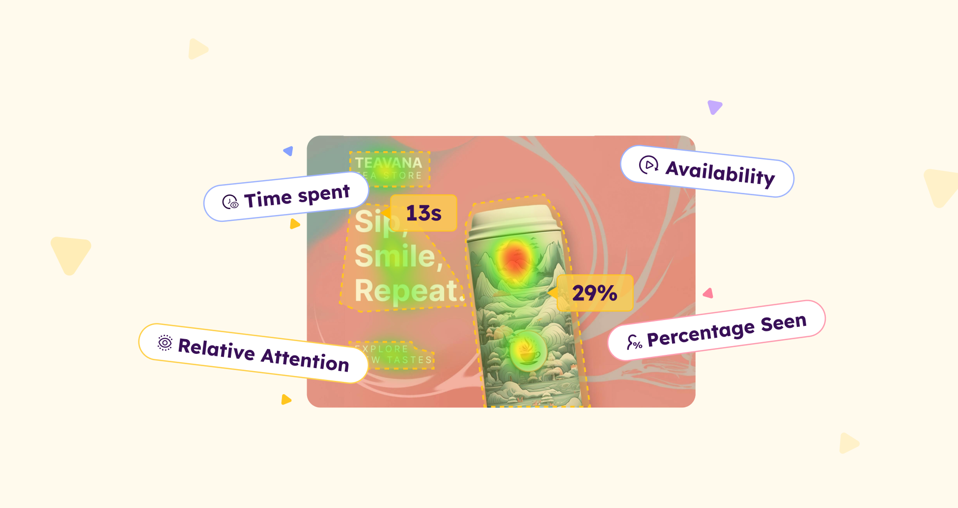 Predict viewing time, audience reach & brand performance with Predict’s